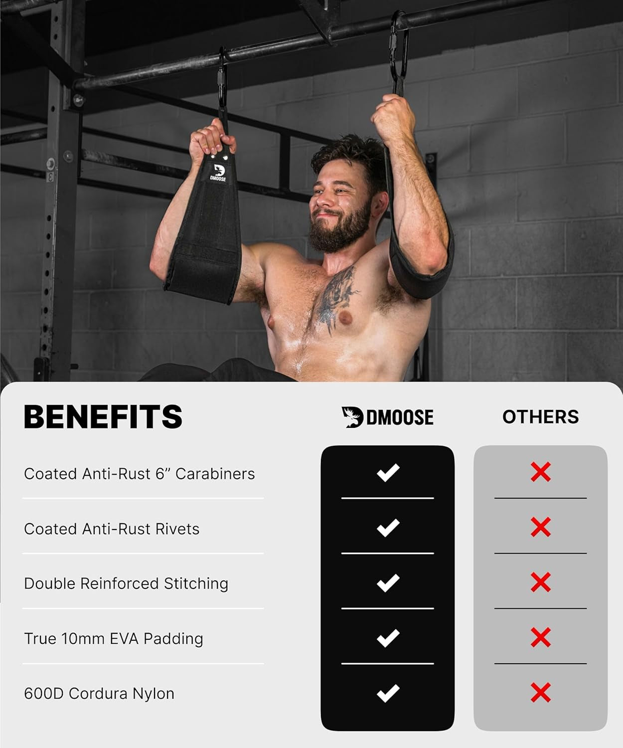 Hanging Ab Straps for Pull-Up Bars - Padded Exercise Straps for Core Strength Training and Leg Raises, Includes 2 Steel Carabiners - Ideal Abs Equipment for Home and Gym Use