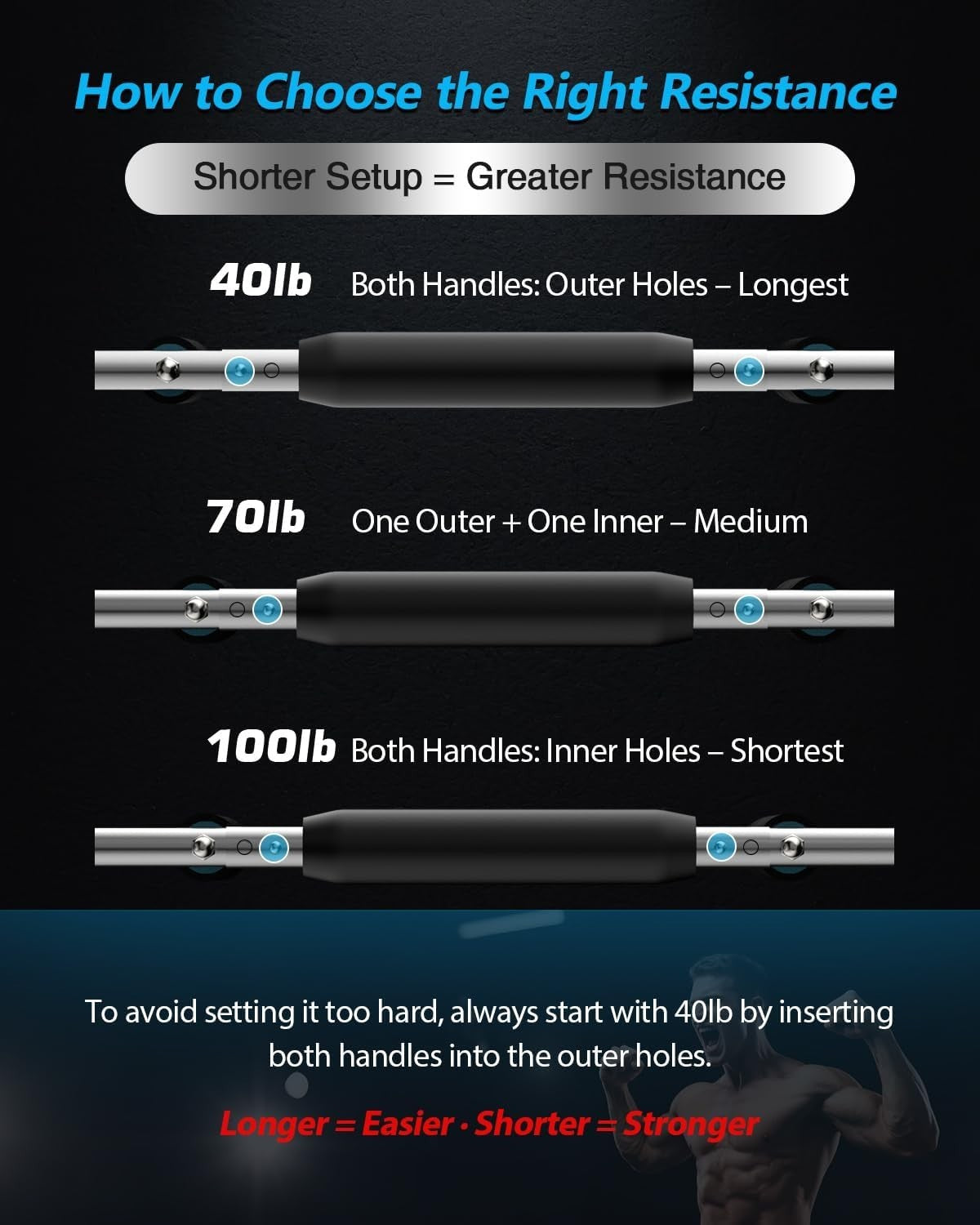 Saker Twister Arm Trainer, Powertwist Arm Trainer, Adjustable Forearm Strengthen